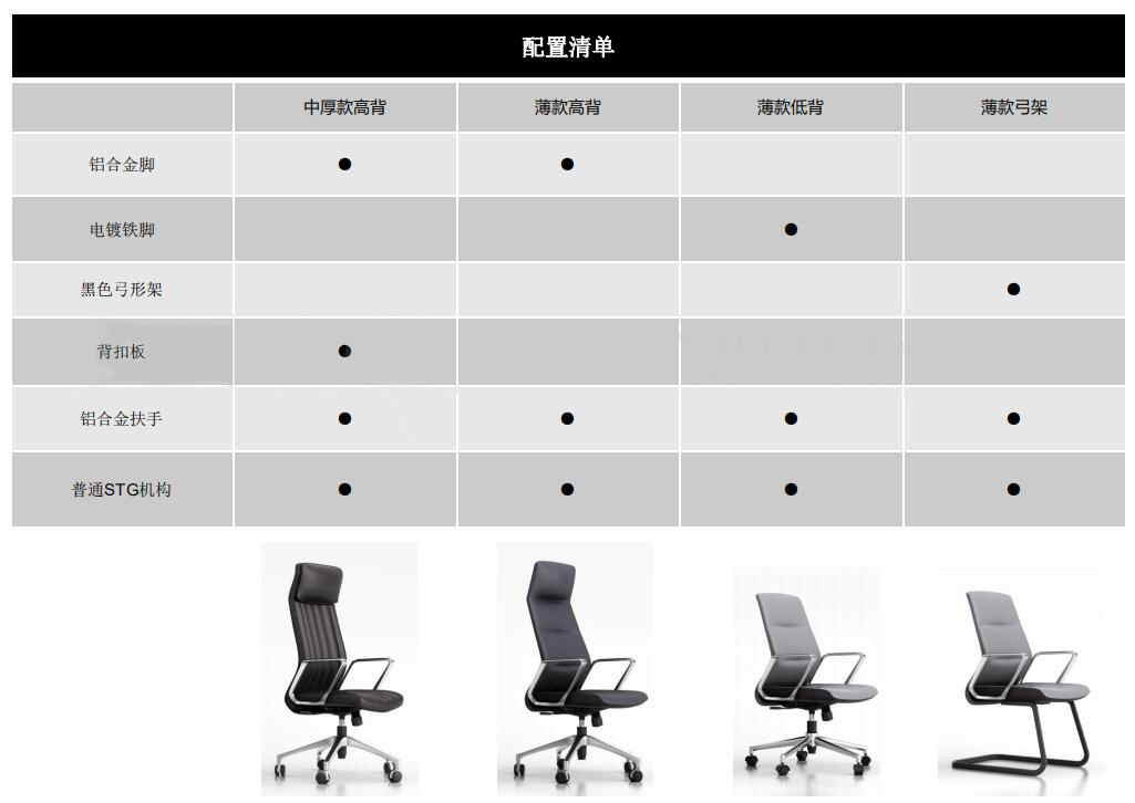 德派Depa系列皮质办公椅配置清单